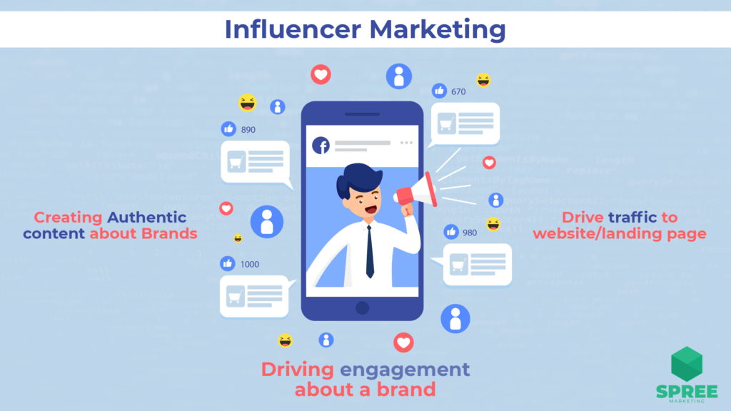 Influencer marketing