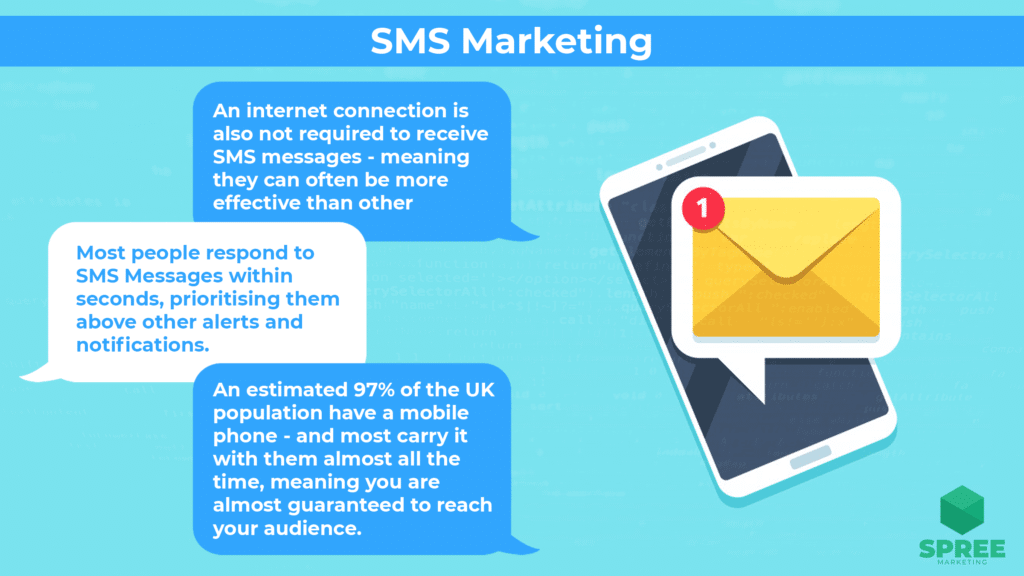 Sms Marketing