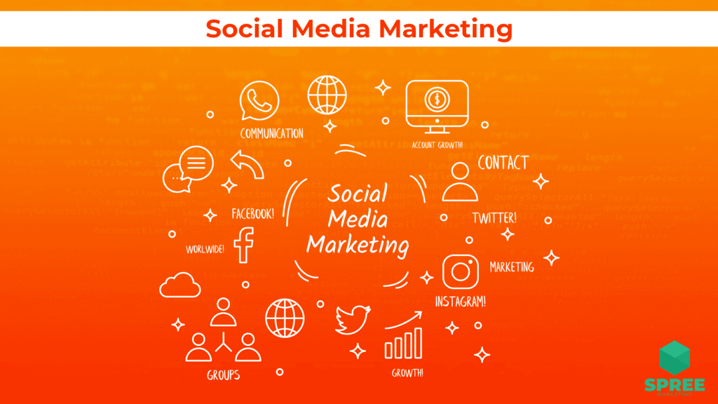 social media marketing