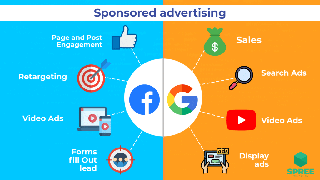 Sponsored advertising