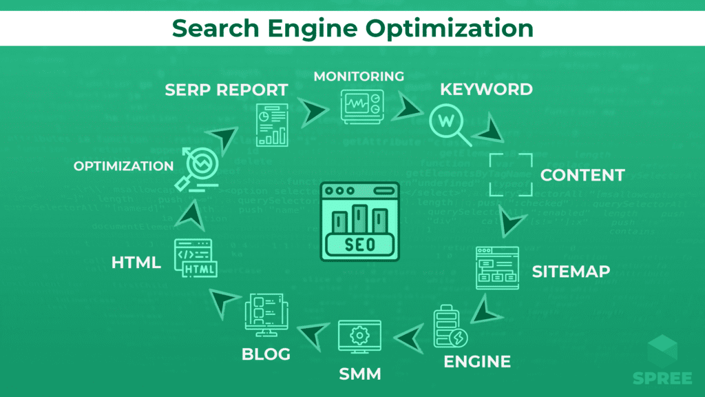 search engine optimization