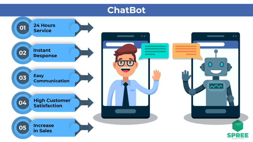 ChatBot development