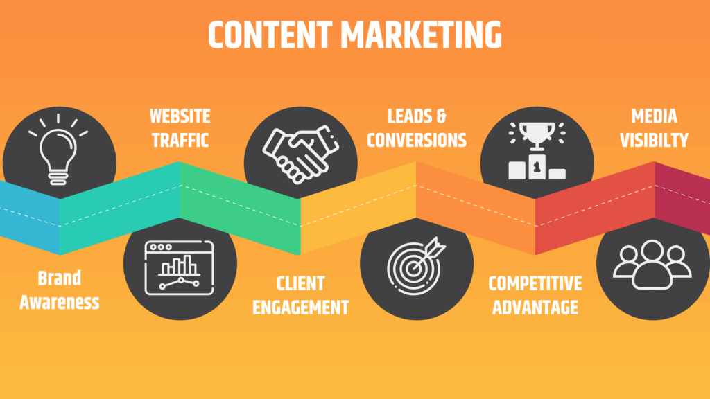 Content Marketing