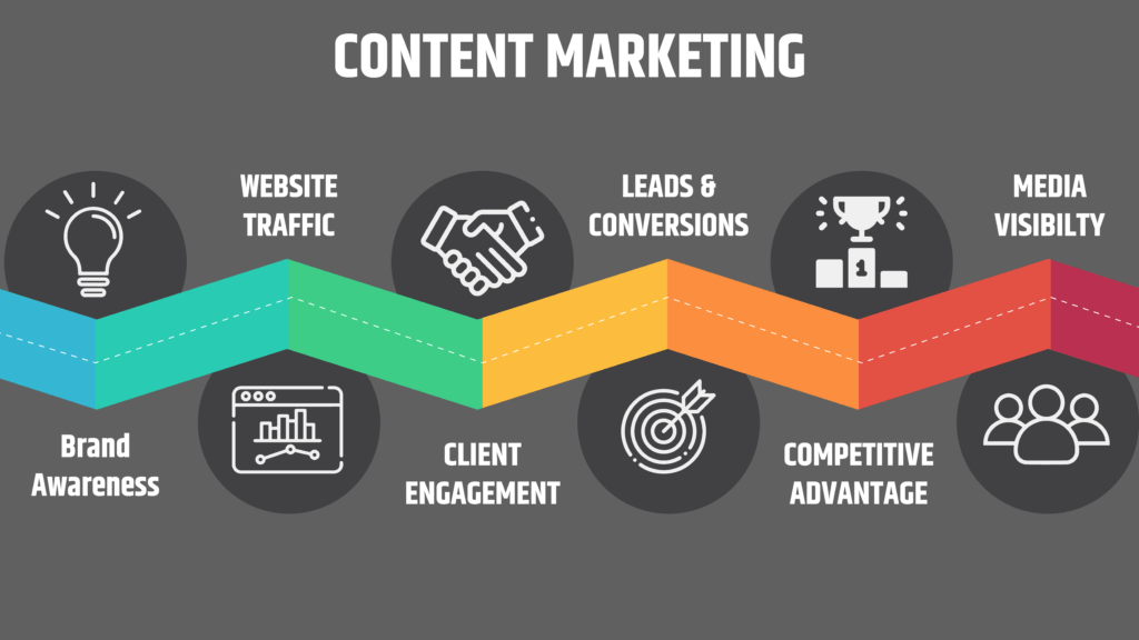 Content Marketing