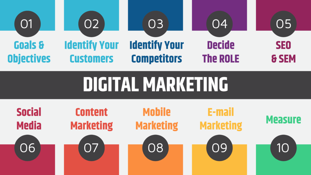 Digital Marketing