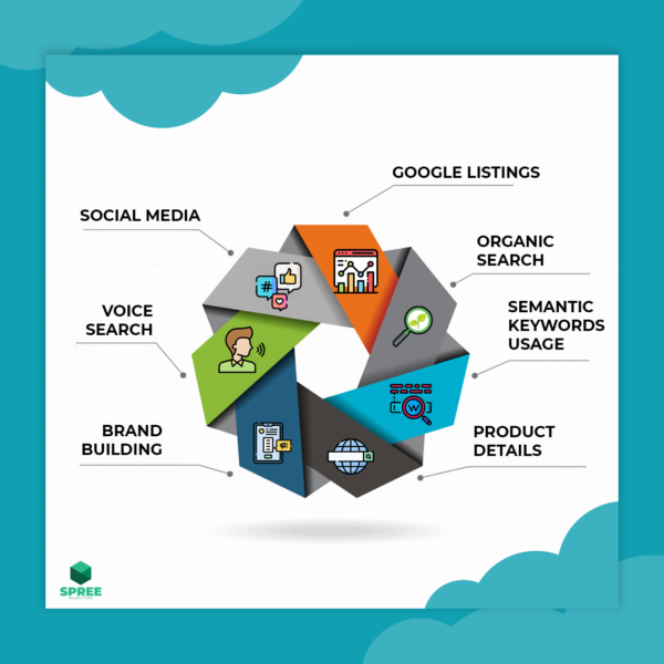 7 digital marketing techniques 7 digital marketing techniques