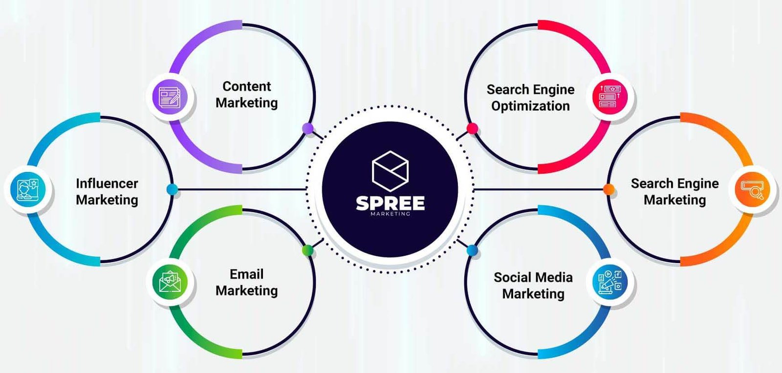 Digital-Marketing-Services-Infographic