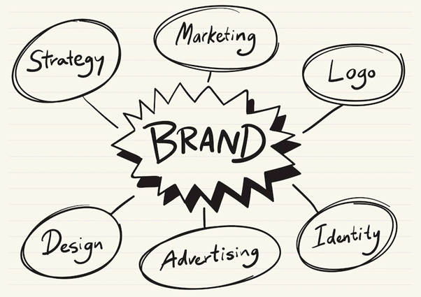 branding