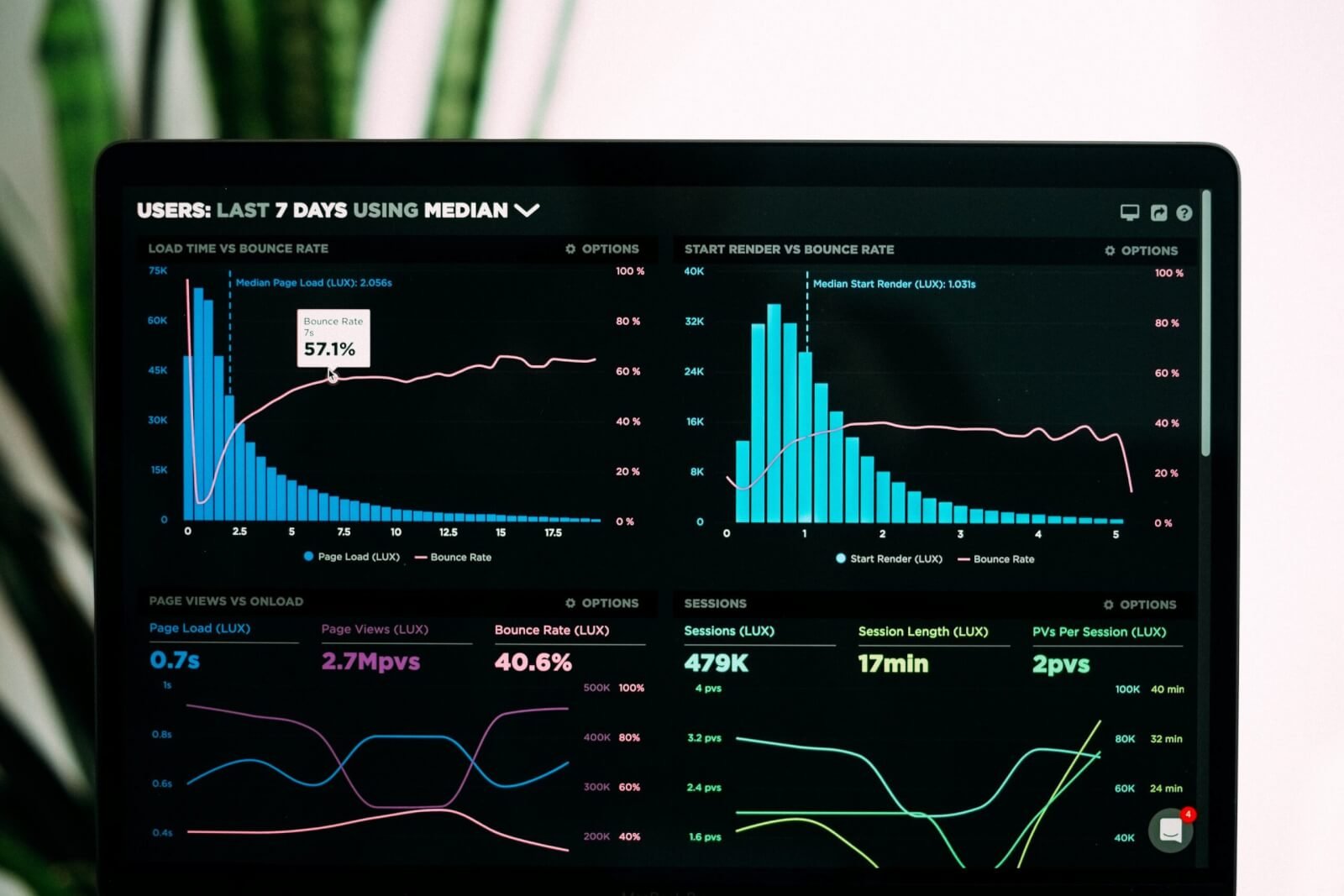 Unlocking Success in a Digital World